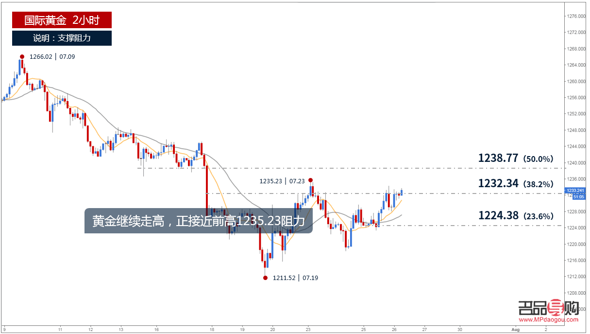 <h3>今日现货黄金走势行情深度解析</h3>
