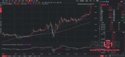 中国期货黄金实时行情(中国期货黄金实时行情查询)