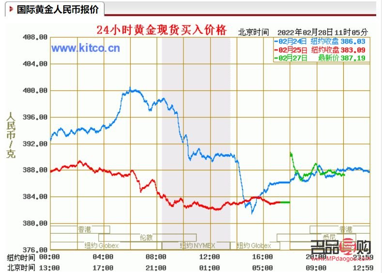 中国期货黄金实时行情(中国期货黄金实时行情查询)