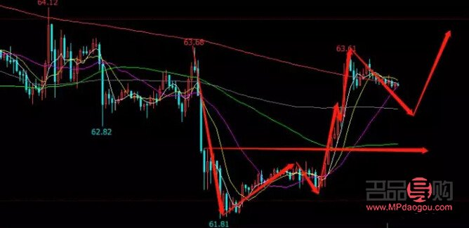 <h3>国际黄金期货今日行情分析</h3> <h3>国际黄金期货今日行情分析</h3>