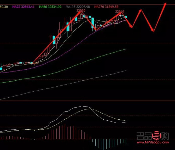 国际黄金期货今日行情分析
