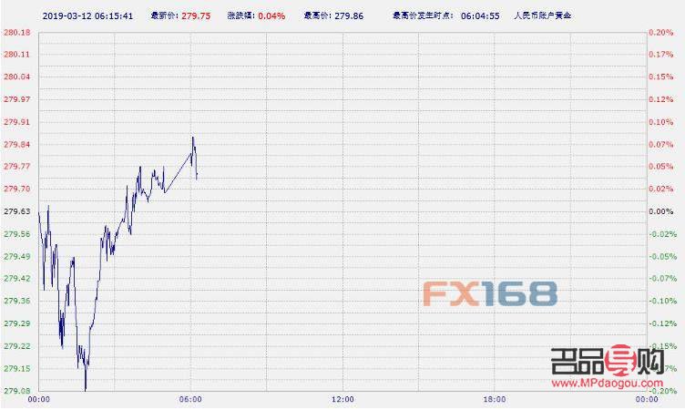 今天中国银行黄金条价格(今天中国银行黄金价格是多少?)