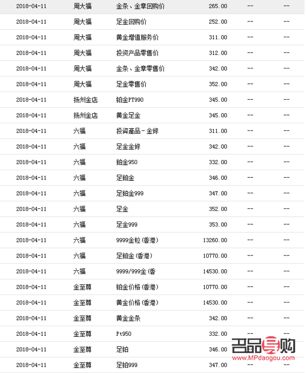 <h3>黄金回收价格查询：一克黄金今日回收多少钱？</h3>