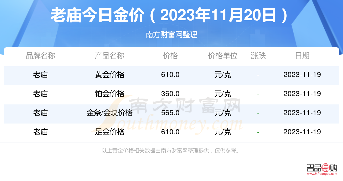 <h3>老庙投资黄金金价今日价格分析</h3>
