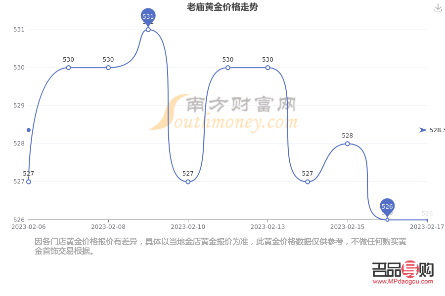<h3>老庙投资黄金金价今日价格分析</h3>