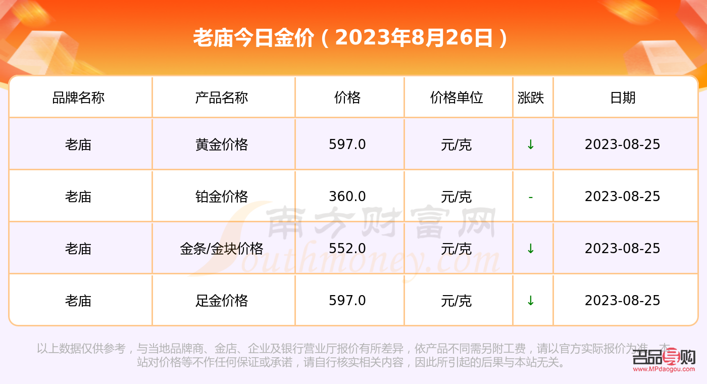 <h3>老庙投资黄金金价今日价格分析</h3>