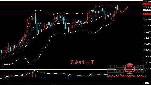 <h3>美黄金期货实时行情东方财富网：掌握黄金市场动态，把握投资机会</h3>