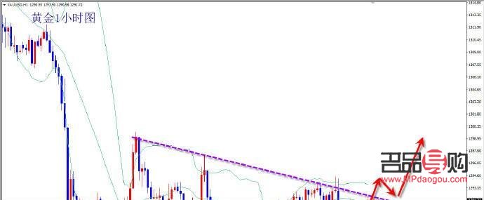 <h3>美黄金期货实时行情东方财富网：掌握黄金市场动态，把握投资机会</h3>