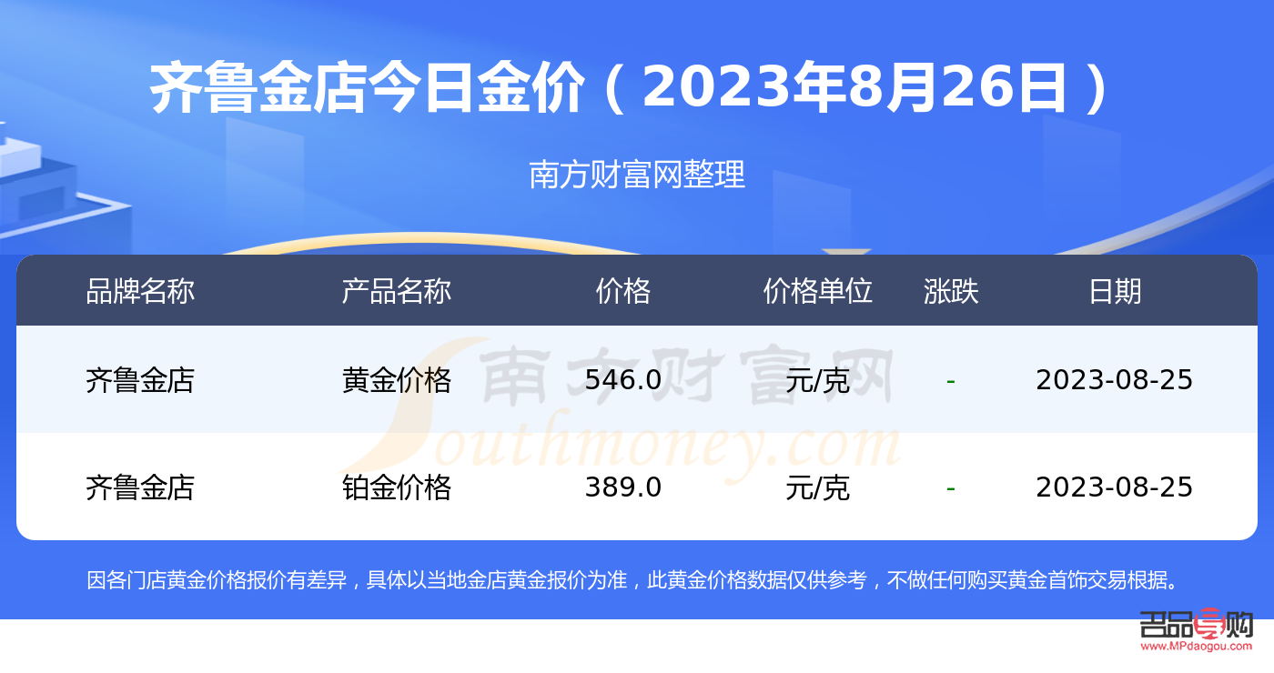 <h3>齐鲁金店回收黄金价格全解析</h3>