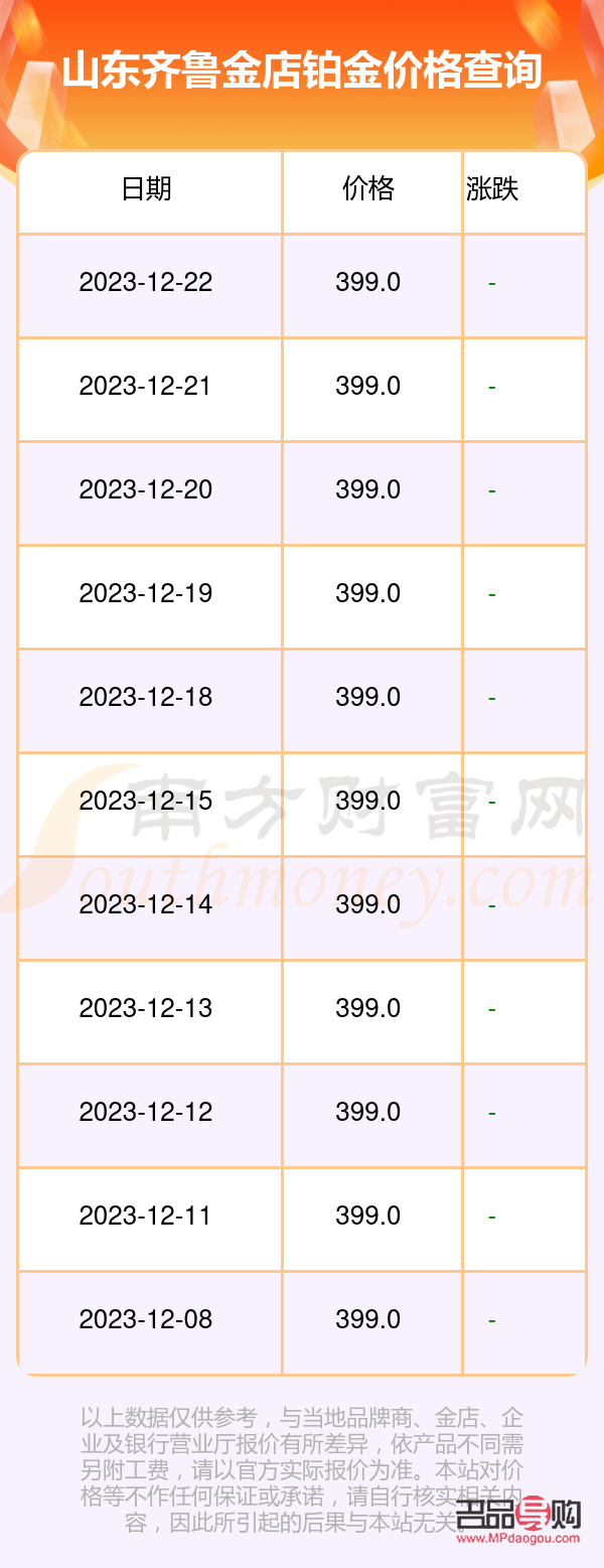 齐鲁金店回收黄金价格全解析