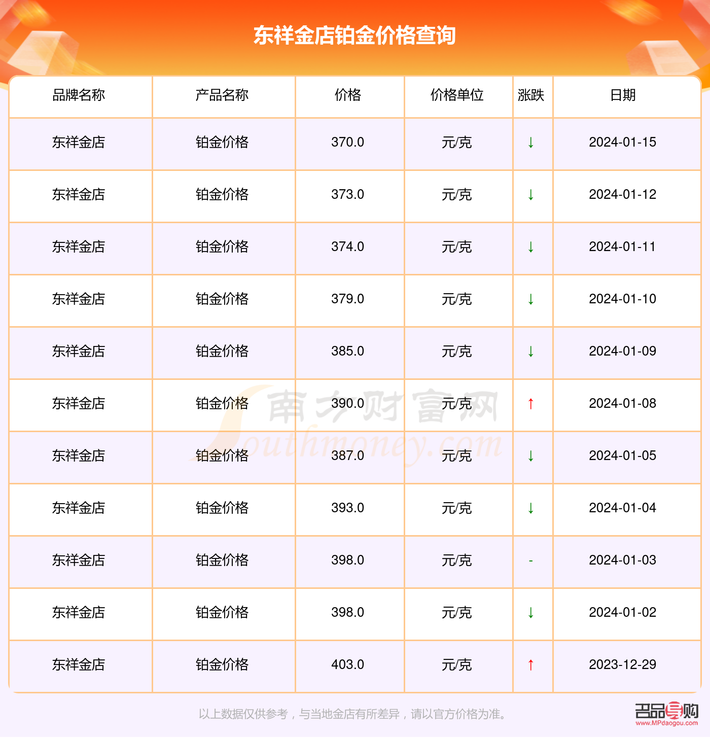 锦州东祥金店今日价格概览及市场分析