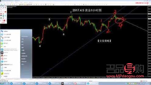 <h3>今日外汇黄金行情分析</h3>