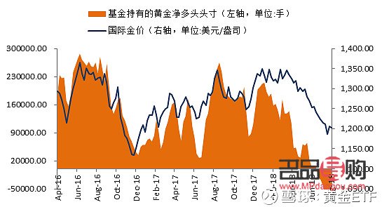 <h3>美国黄金期货市场新浪潮</h3>