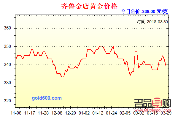 今天齐鲁金店黄金价格(今天齐鲁金店黄金价格查询)