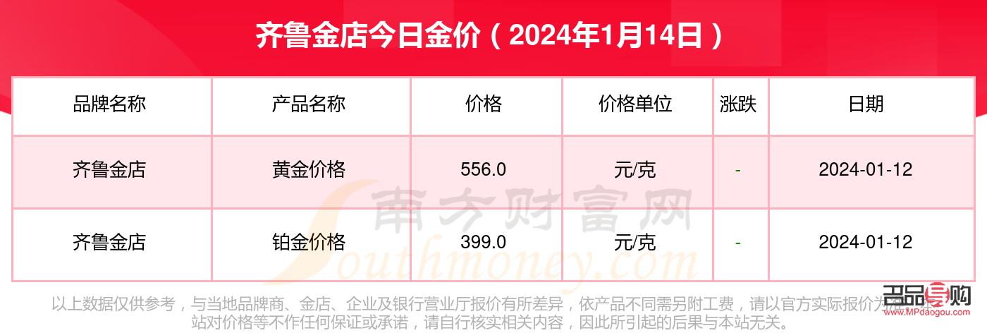 今天齐鲁金店黄金价格(今天齐鲁金店黄金价格查询)