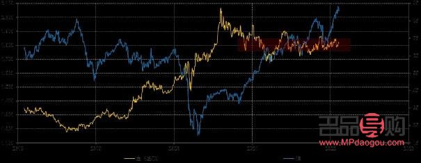<h3>招行一金通黄金实时行情：黄金投资的新机遇与挑战</h3>