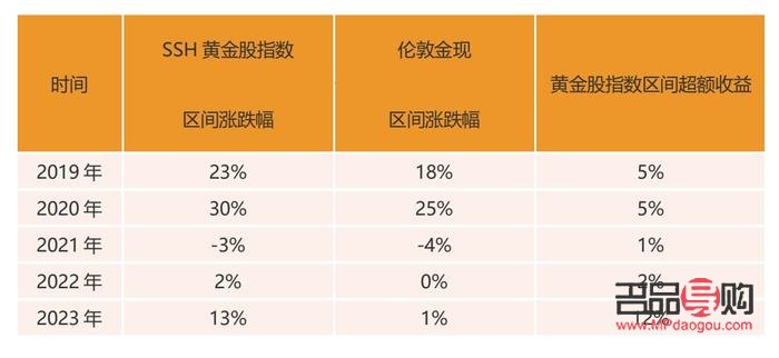 招行一金通黄金实时行情：黄金投资的新机遇与挑战