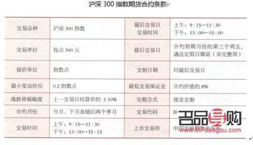美黄金期货交易规则(美黄金期货行情实时行情)