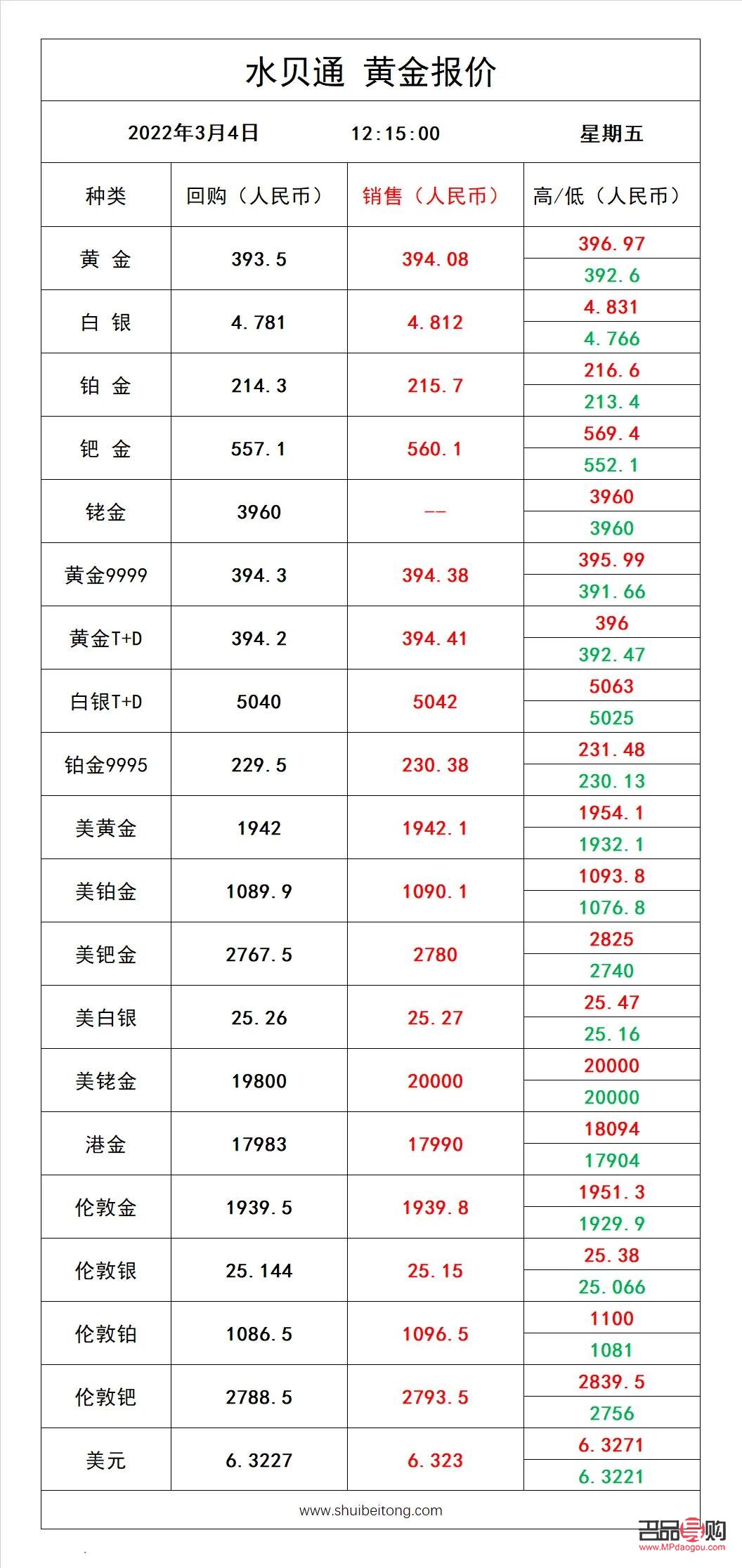 <h3>黄金行情APP推荐：掌握黄金市场动态，投资更明智</h3>