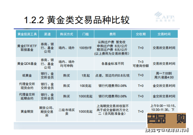 <h3>掌握期货黄金交易技巧，实现财富增值</h3>