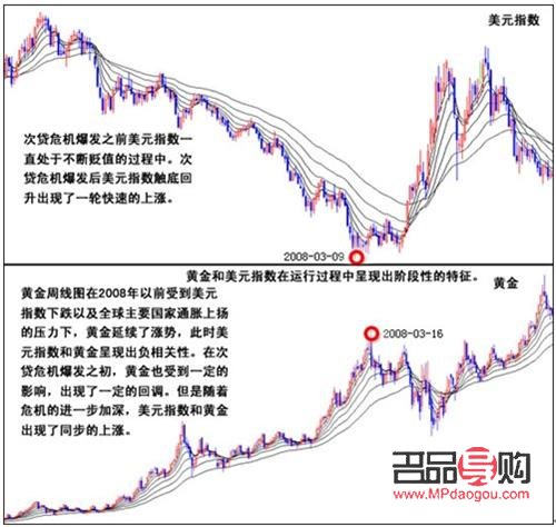 <h3>掌握期货黄金交易技巧，实现财富增值</h3>
