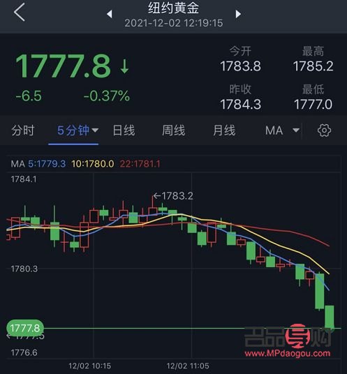 今晚黄金期货行情如何(今晚黄金期货行情如何知乎)
