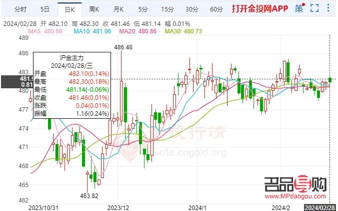 今晚黄金期货行情如何(今晚黄金期货行情如何知乎)