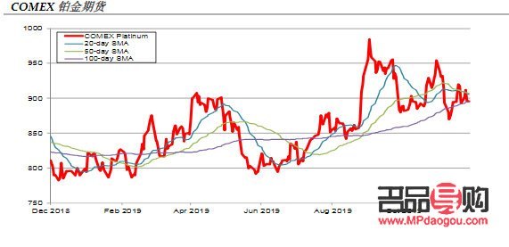 <h3>黄金避险行情预测及市场趋势分析</h3> <h3>黄金避险行情预测及市场趋势分析</h3>