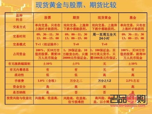 <h1>现货黄金与期货黄金：两者间的区别深析</h1>