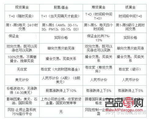 <h1>现货黄金与期货黄金：两者间的区别深析</h1>