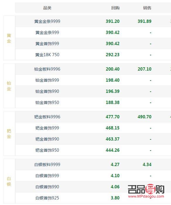 <h3>上海正规黄金回收报价详解</h3>