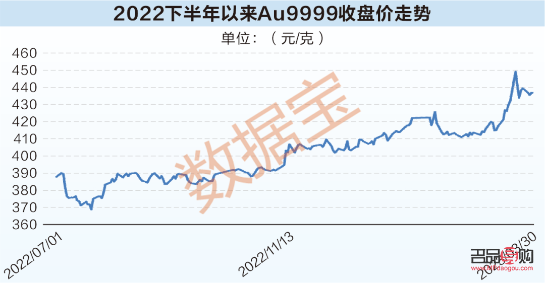上海今日黄金金价行情(上海今日黄金金价行情查询)