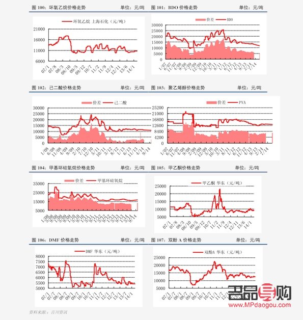 建行银行纸黄金实时价格走势图(建行纸黄金今日价格走势图)