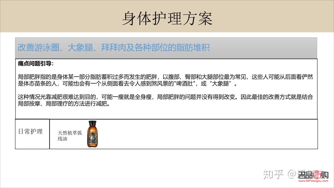 身体类护理名称有哪些(身体类护理名称有哪些图片)