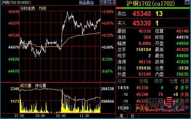 黄金现货行情 金投网(黄金现货实时行情金投网)
