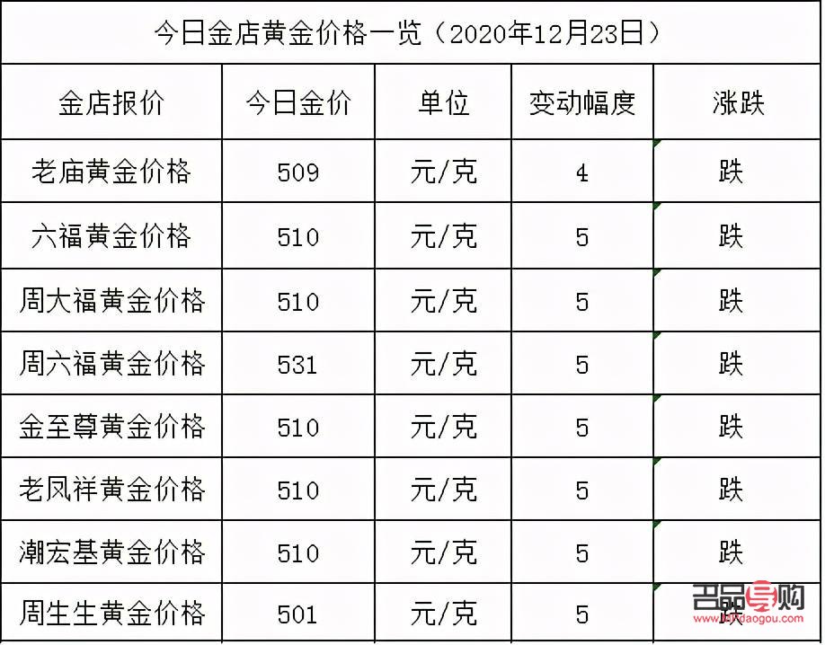 现在金店黄金价格查询：一克黄金多少钱？
