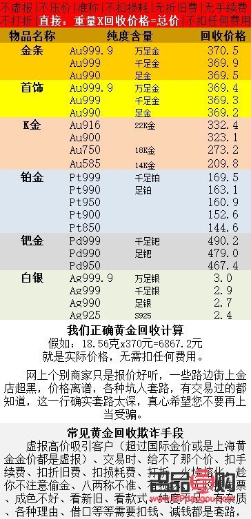 <h3>旧黄金回收地点全解析</h3>
