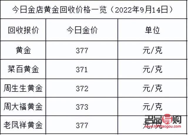 2020年黄金价格回收行情分析