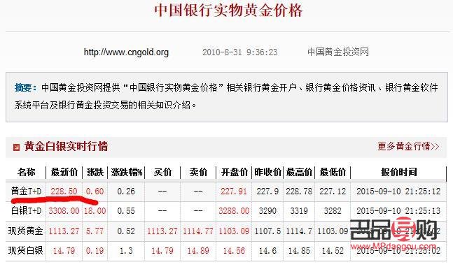 <h3>今日四大银行黄金价格分析</h3>
