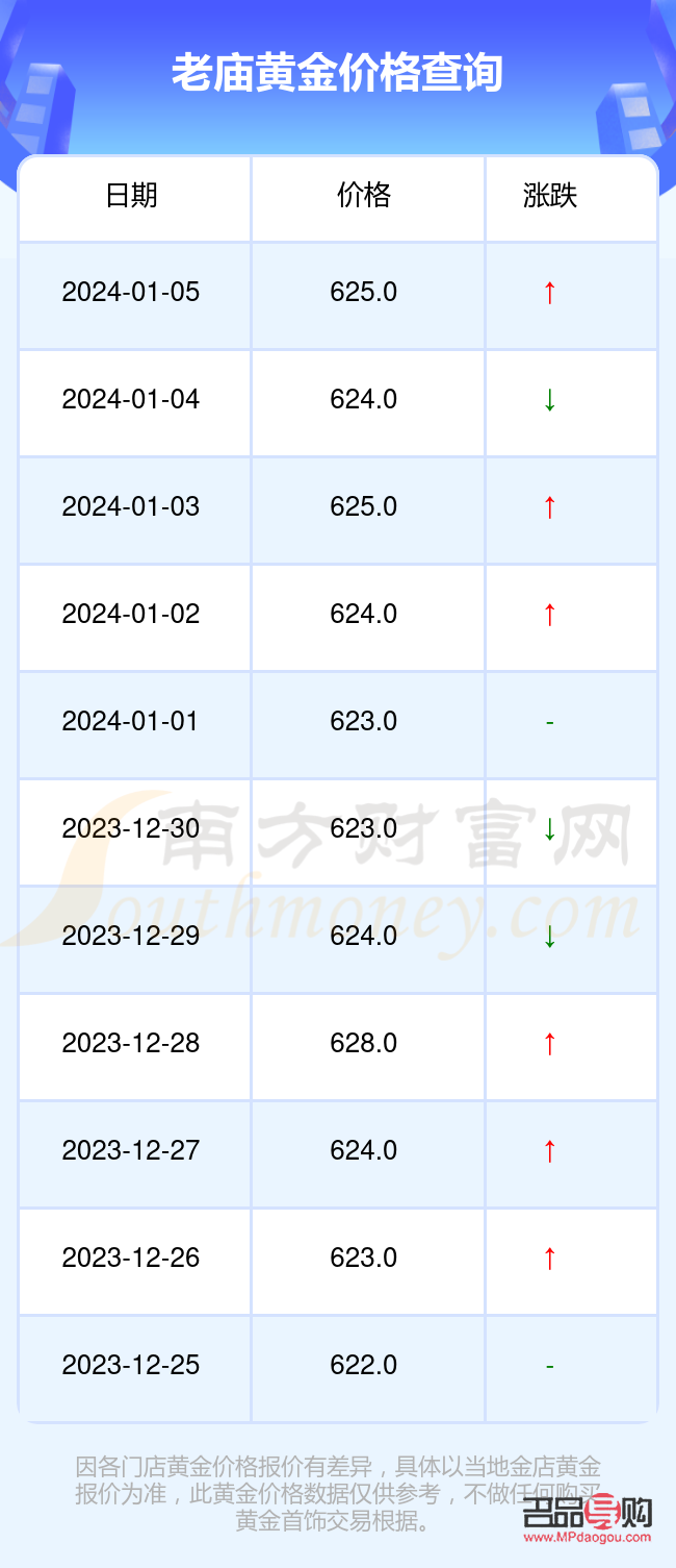 黄金回收今日报价老庙(黄金回收价格查询今日老庙)