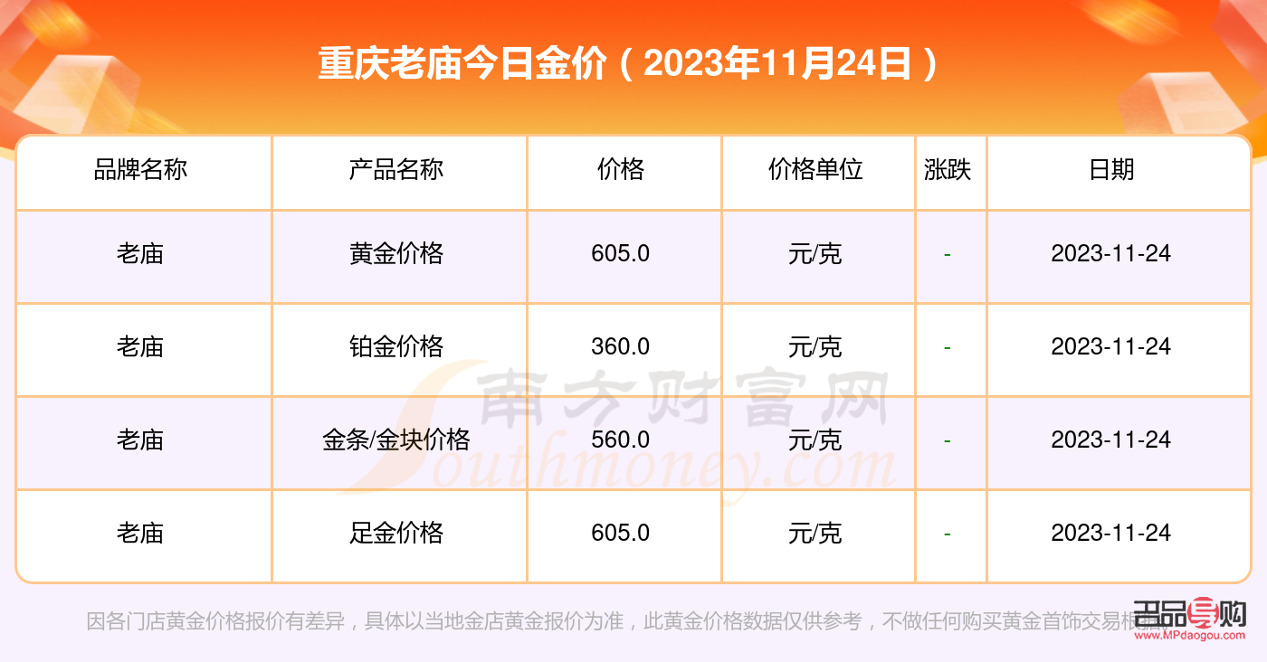黄金回收今日报价老庙(黄金回收价格查询今日老庙)