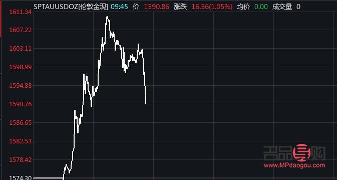 中国银行现货黄金价格走势图(中国银行实物黄金价格走势图)