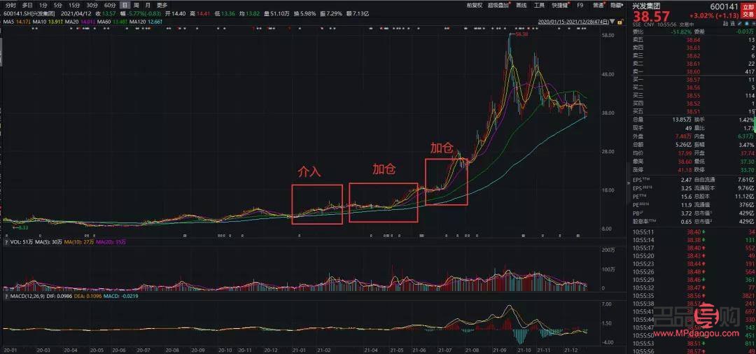 <h3>黄金基金行情深度解析与未来趋势预测</h3>