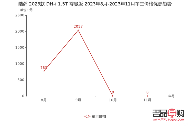 目前黄金价格行情分析