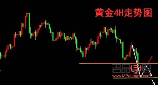 <h3>现货黄金今日行情深度解析</h3>
