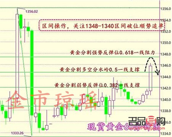 <h3>现货黄金今日行情深度解析</h3>