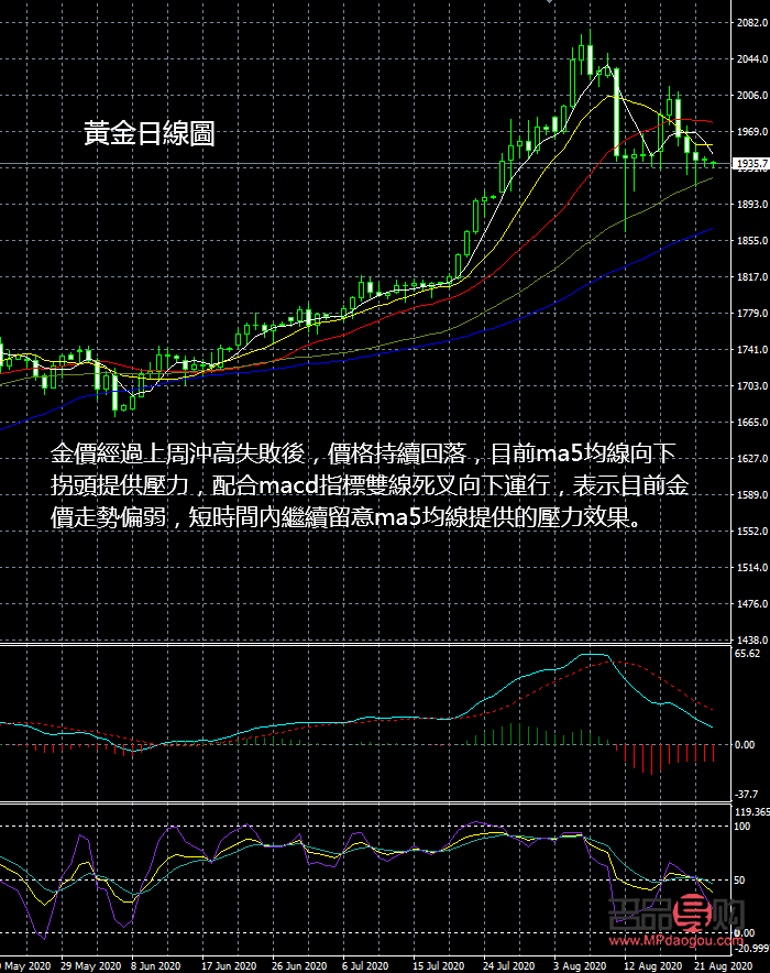 24小时黄金价格走势图实时行情带鱼怎么做好(现货黄金24小时黄金价格走势图)