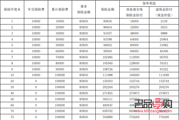 黄金的投资价值探究
