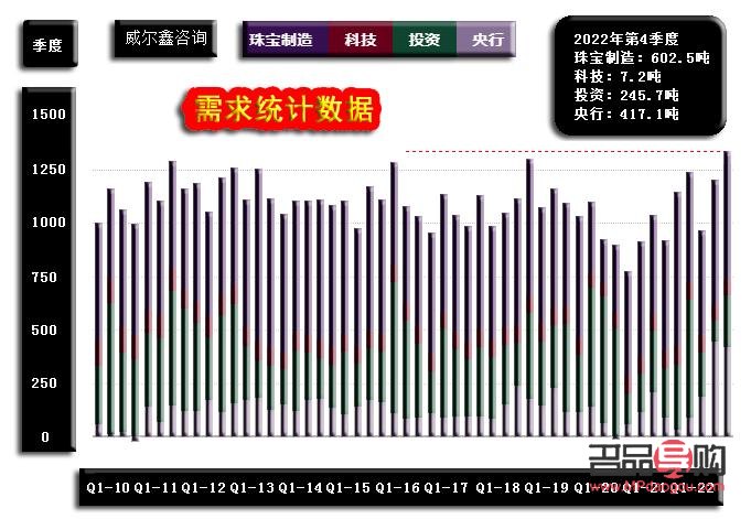 黄金的投资价值探究