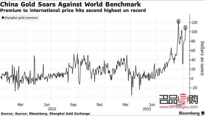 黄金的投资价值探究